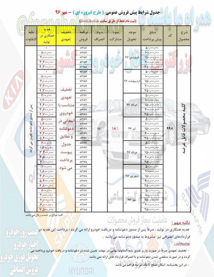 پیش فروش ایران خودرو مهر 96